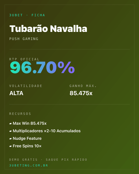 Ficha técnica de Tubarão Navalha: RTP, volatilidade e ganho máximo no 3uBet