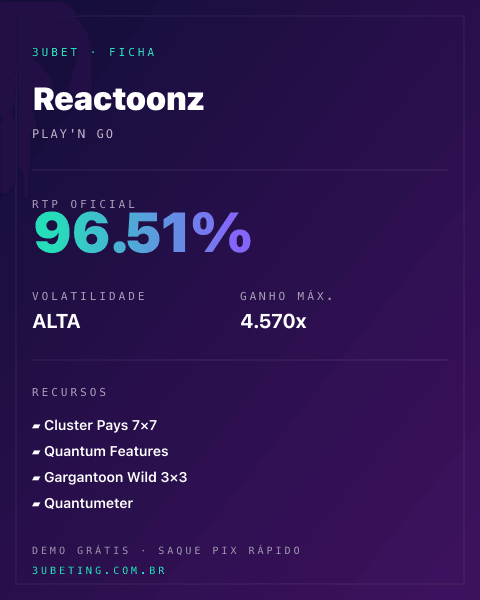 Ficha técnica de Reactoonz: RTP, volatilidade e ganho máximo no 3uBet