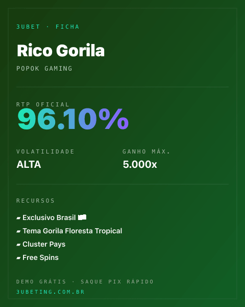 Ficha técnica de Rico Gorila: RTP, volatilidade e ganho máximo no 3uBet