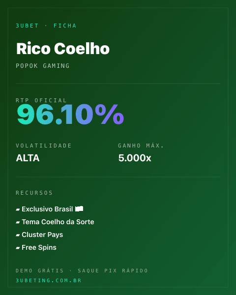 Ficha técnica de Rico Coelho: RTP, volatilidade e ganho máximo no 3uBet