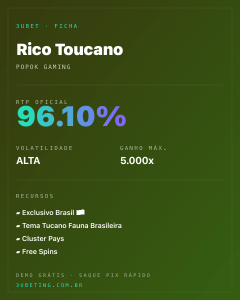 Ficha técnica de Rico Toucano: RTP, volatilidade e ganho máximo no 3uBet