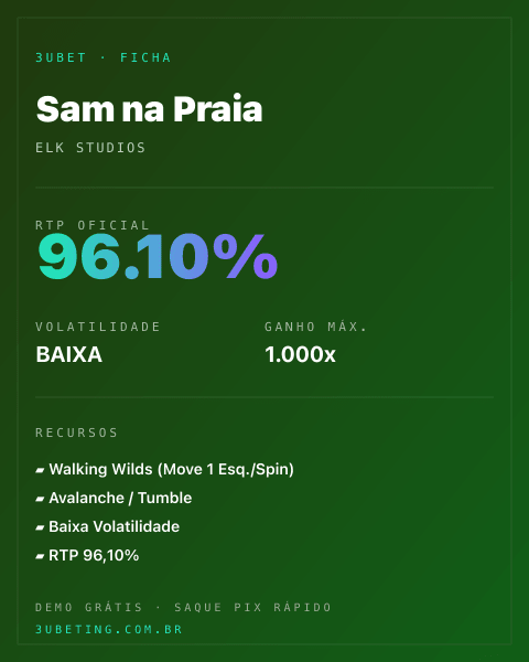 Ficha técnica de Sam na Praia: RTP, volatilidade e ganho máximo no 3uBet