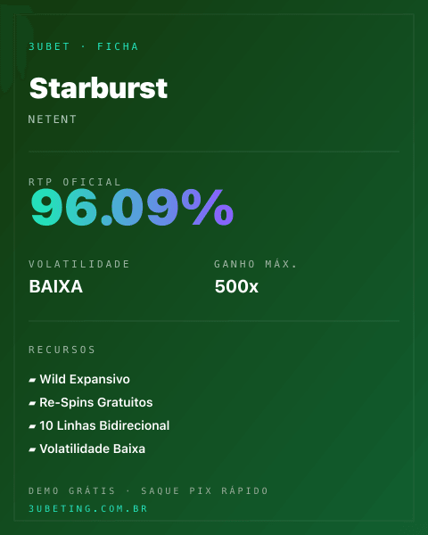 Ficha técnica de Starburst: RTP, volatilidade e ganho máximo no 3uBet