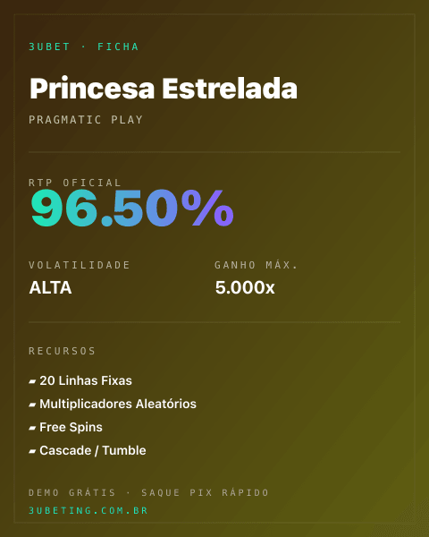 Ficha técnica de Princesa Estrelada: RTP, volatilidade e ganho máximo no 3uBet