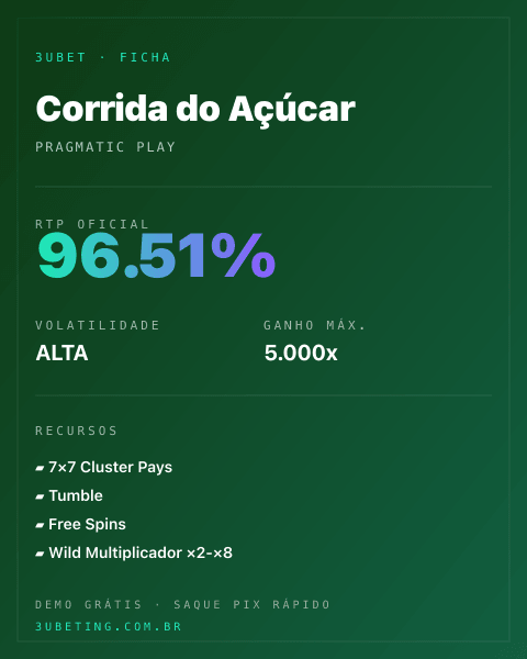 Ficha técnica de Corrida do Açúcar: RTP, volatilidade e ganho máximo no 3uBet