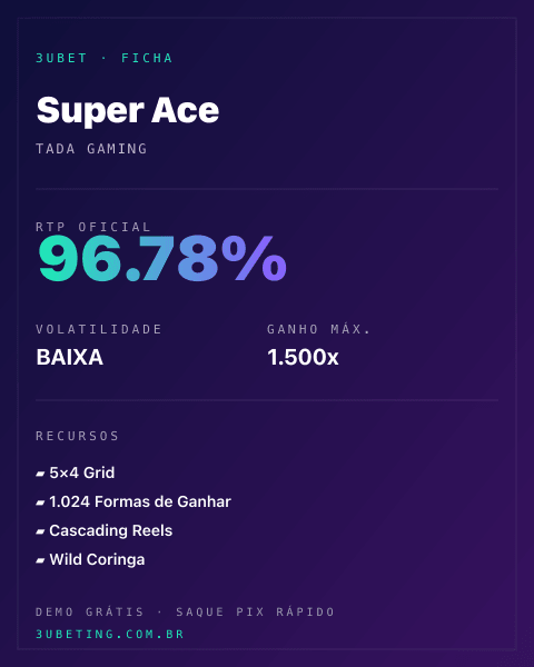 Ficha técnica de Super Ace: RTP, volatilidade e ganho máximo no 3uBet