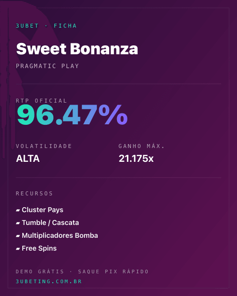 Ficha técnica de Sweet Bonanza: RTP, volatilidade e ganho máximo no 3uBet