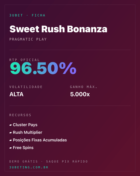 Ficha técnica de Sweet Rush Bonanza: RTP, volatilidade e ganho máximo no 3uBet