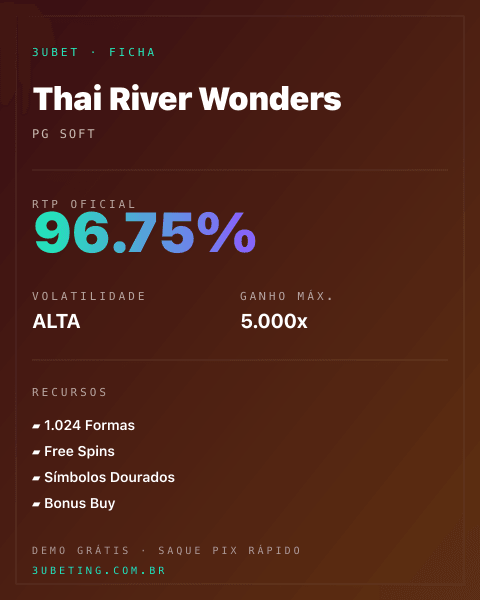 Ficha técnica de Thai River Wonders: RTP, volatilidade e ganho máximo no 3uBet