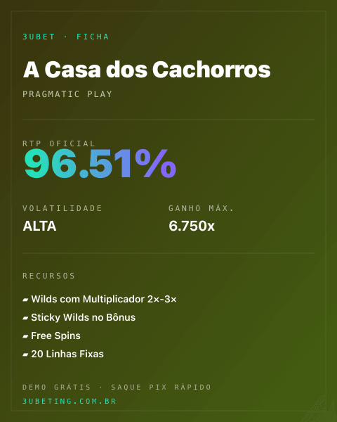 Ficha técnica de A Casa dos Cachorros: RTP, volatilidade e ganho máximo no 3uBet