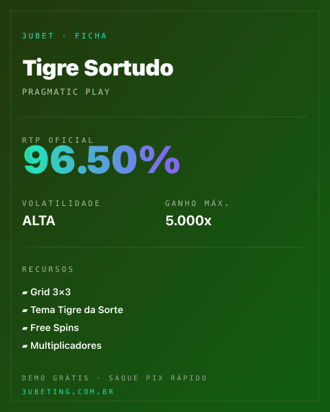 Ficha técnica de Tigre Sortudo: RTP, volatilidade e ganho máximo no 3uBet