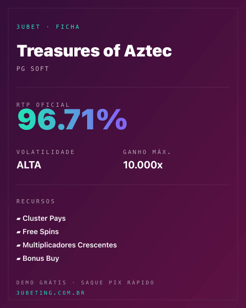Ficha técnica de Treasures of Aztec: RTP, volatilidade e ganho máximo no 3uBet