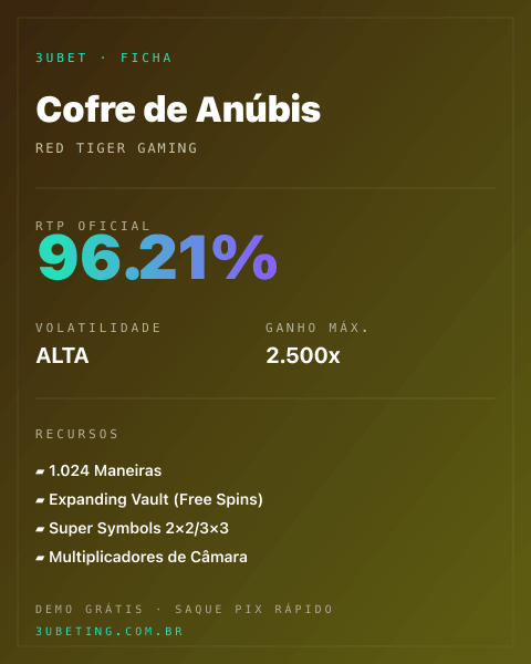 Ficha técnica de Cofre de Anúbis: RTP, volatilidade e ganho máximo no 3uBet