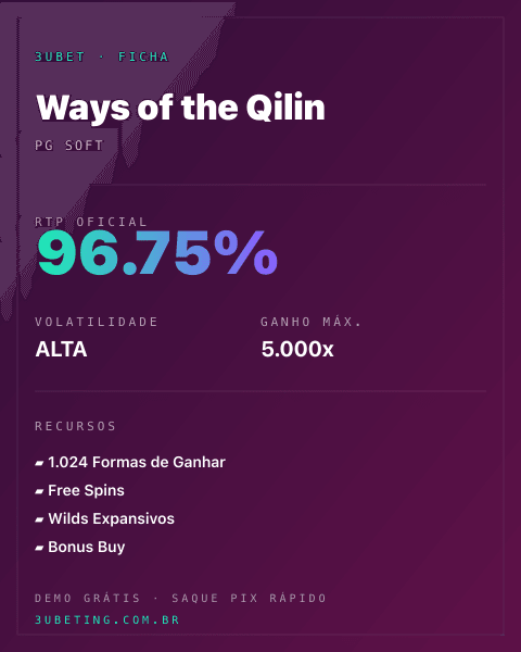 Ficha técnica de Ways of the Qilin: RTP, volatilidade e ganho máximo no 3uBet