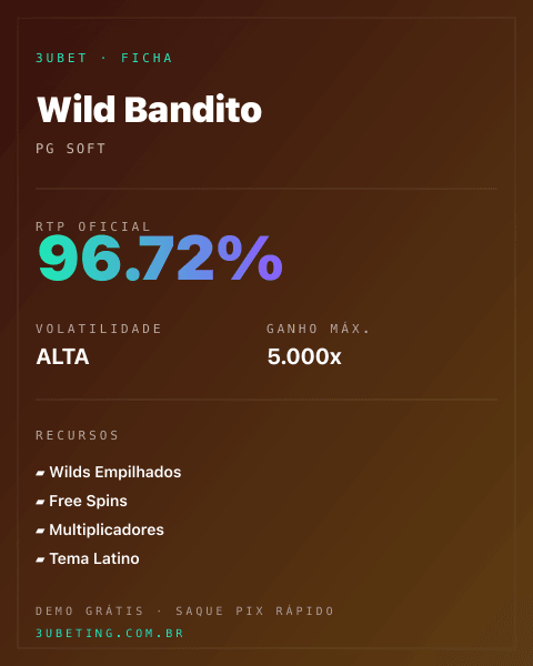 Ficha técnica de Wild Bandito: RTP, volatilidade e ganho máximo no 3uBet