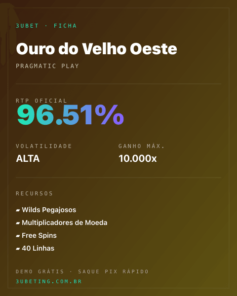Ficha técnica de Ouro do Velho Oeste: RTP, volatilidade e ganho máximo no 3uBet