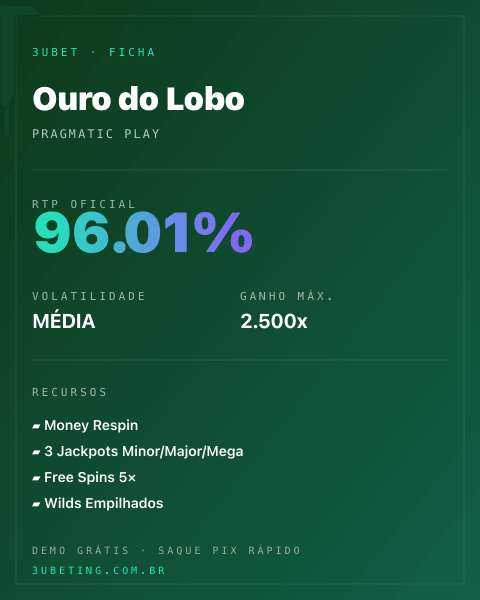 Ficha técnica de Ouro do Lobo: RTP, volatilidade e ganho máximo no 3uBet